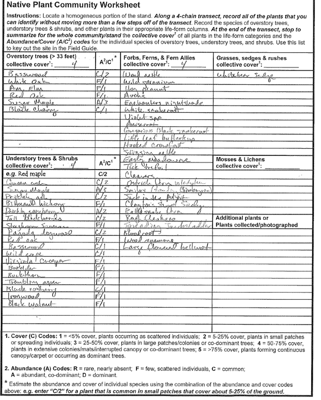 ECS Site Classification Worksheet – Page 2 with Plant List