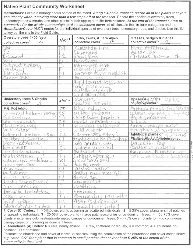 Page 2 - native plant community worksheet with plant list